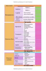 Carnet de compte familial : organisation / gestion mensuel des dépenses  - 37 pages - Format 15 x 22 cm