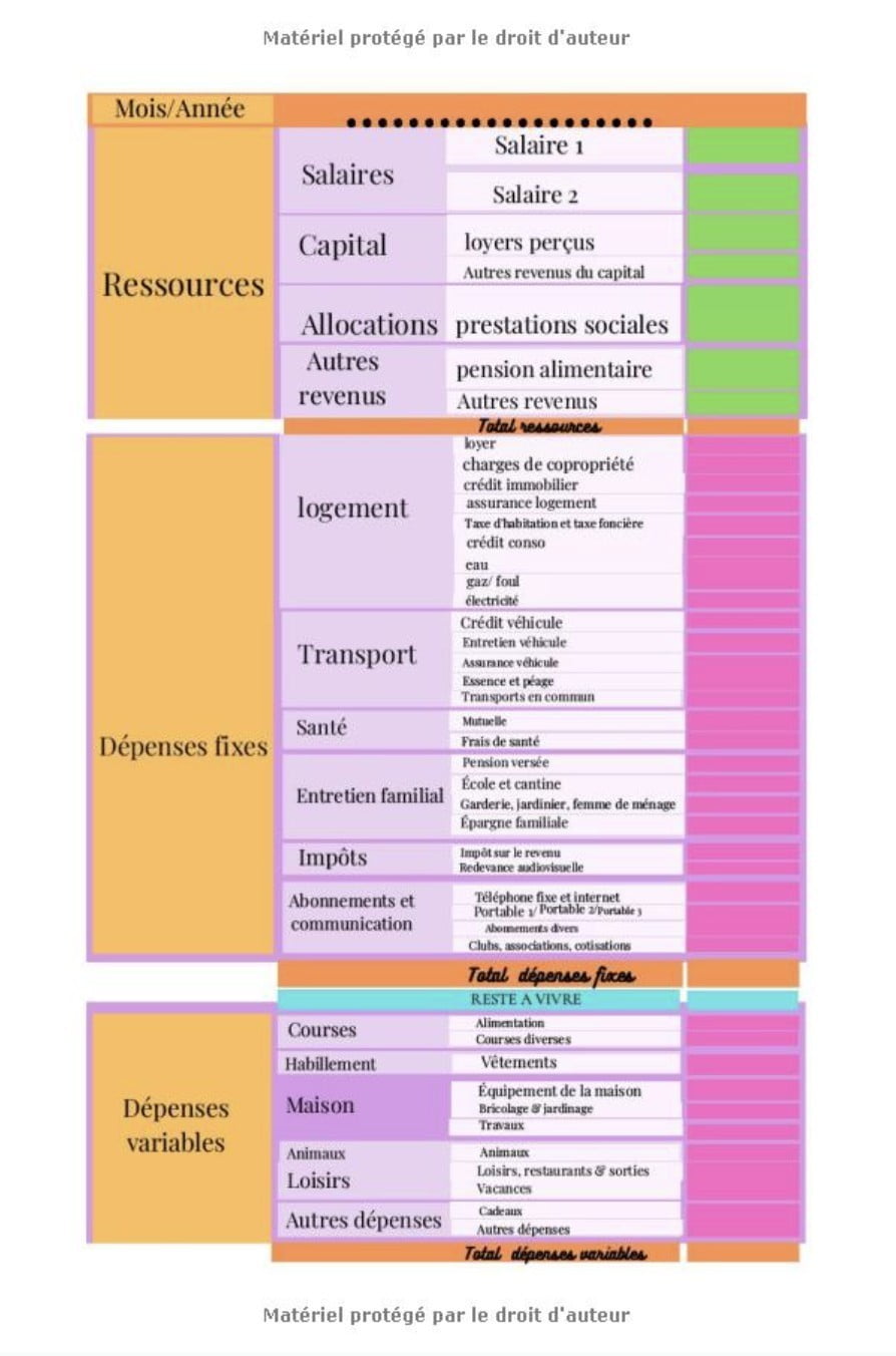 Carnet de compte familial : organisation et gestion mensuel des dépenses et révenus de la famille - 37 pages Format 15 x 22 cm