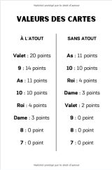 Carnet de Scores Belote avec tableaux imprimés pour noter vos scores - 105 pages Format 15 x 22 cm