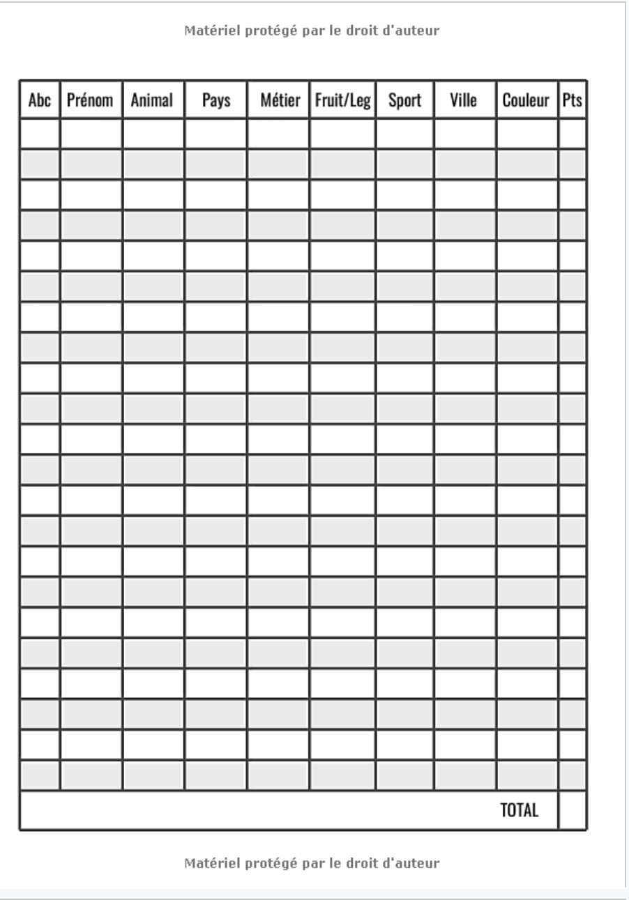 Baccalauréat Le Jeu : Carnet de grilles avec thèmes - 100 feuilles de score à remplir - 101 pages Format A4