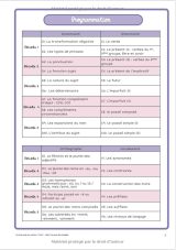 Le français en action ! Guide pédagogique CM1 - 49 pages Format A4