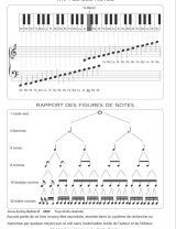 Cahier de Musique avec portées et page grands carreaux Seyès pour cours solfège