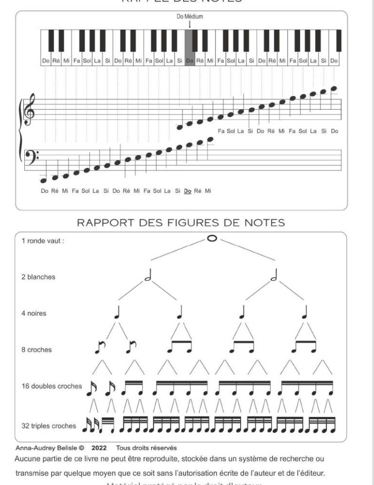 Cahier de Musique avec portées et page grands carreaux Seyès pour cours solfège