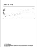 Cahier de Musique 21x29,7 cm | Carnet grand format A4 | Partitions 12 portées