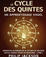 Le Cycle des Quintes une collection d'outils visuels pour les musiciens