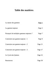 Pourquoi Dièses et Bémols dans des Gammes ? Notes sur la théorie de la musique  n ° 1