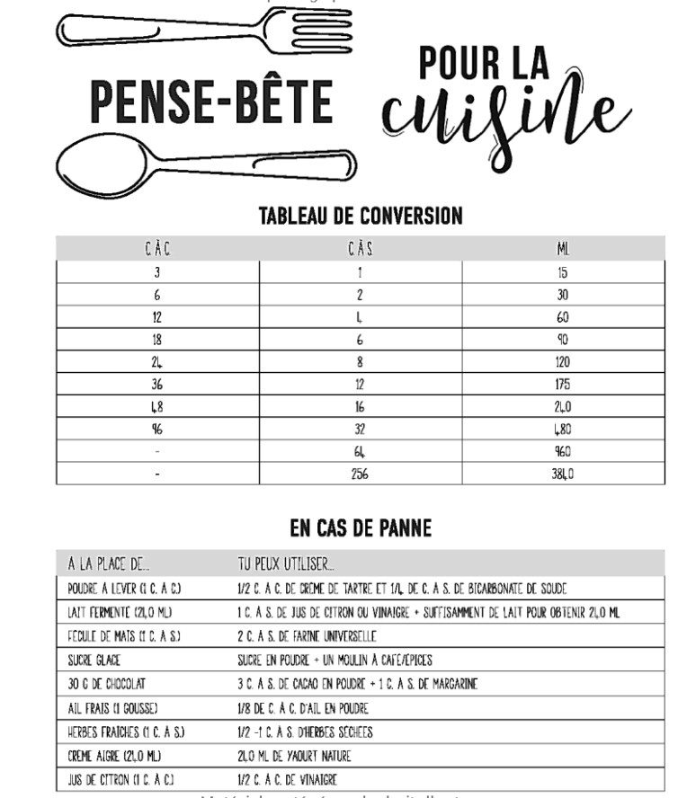 Cahier de recettes à remplir Mon livre de cuisine