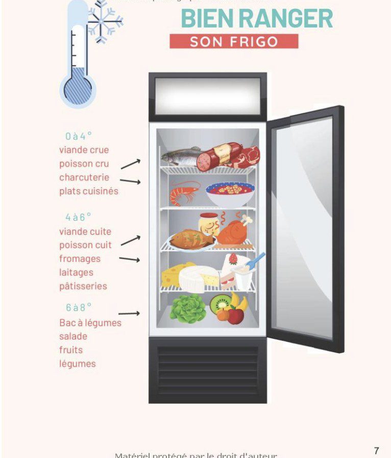 Planificateur de Menu et liste de Courses avec suivi du budget Carnet en couleur
