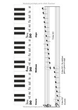 Méthode Piano Débutants « Je commence le piano avec des morceaux » – Grand livre A4 à spirales, morceaux connus, comptines et classiques, apprentissage progressif dès 6 ans
