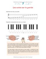 Formation musicale – Bases du solfège pour jeunes musiciens | Méthode 1re année avec exercices et chansons
