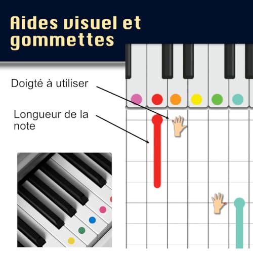 Piano Gommettes : Apprendre le Piano Facilement pour Enfants (5-8 ans) avec Autocollants & Audio