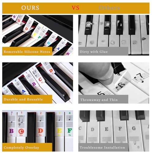 Guide de Notes pour Clavier de Piano : Silicone Réutilisable, Amovible, pour 88/61/54/49/37 Touches - Apprentissage Facilité