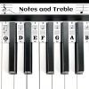 Guide Amovible de Notes de Piano en Silicone pour Claviers 88/61 Touches - Apprentissage Facile pour Débutants