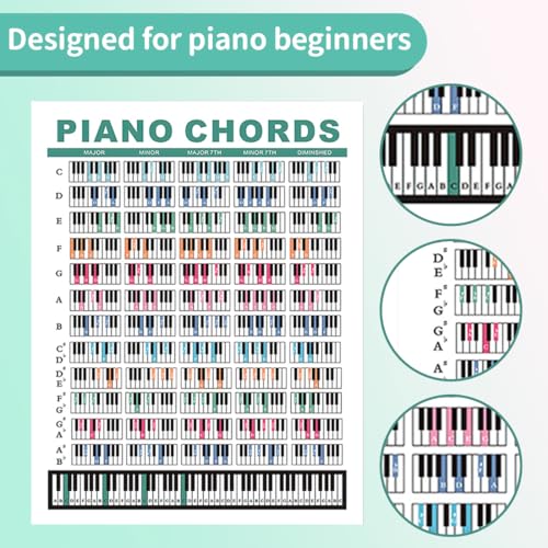GXGM Tableau des Accords de Piano pour Débutants - Guide d'Apprentissage Imperméable et Résistant