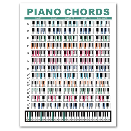 GXGM Tableau des Accords de Piano pour Débutants - Guide d'Apprentissage Imperméable et Résistant