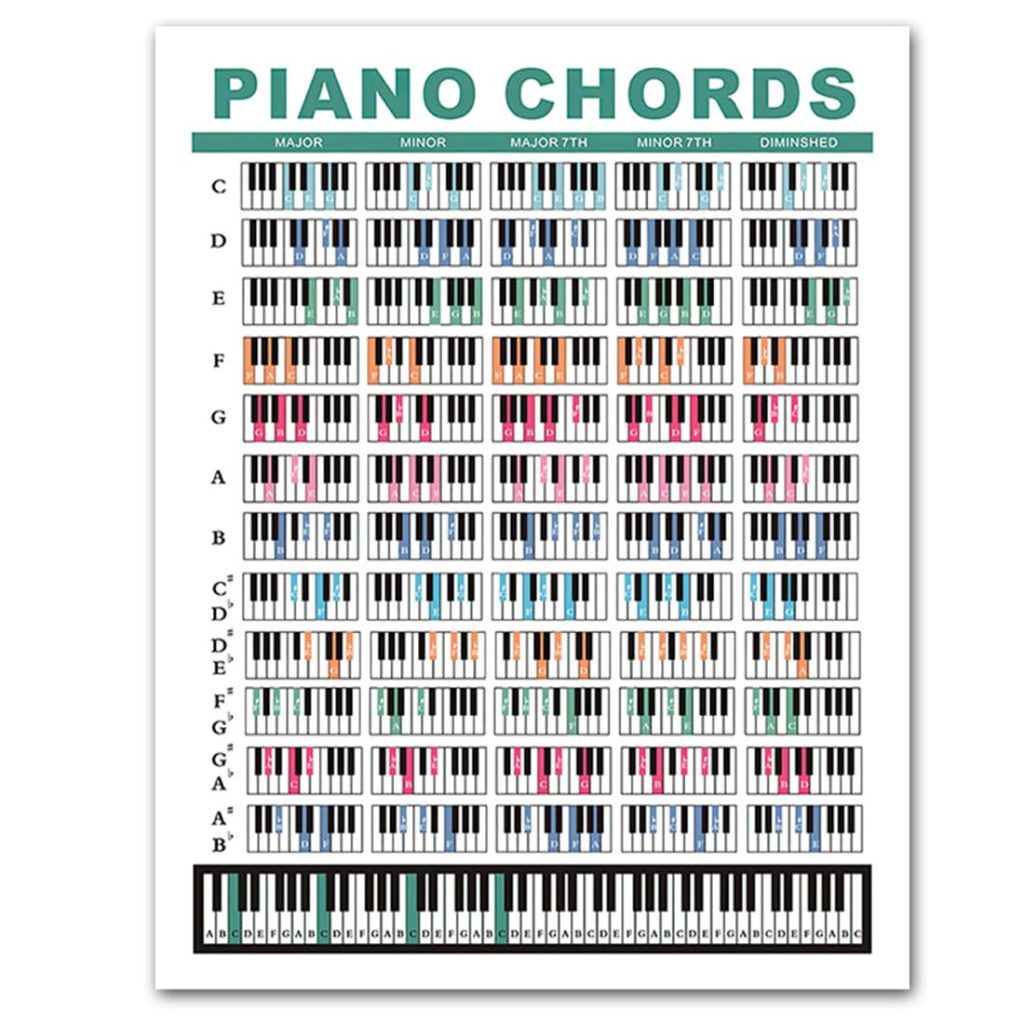 GXGM Tableau des Accords de Piano pour Débutants - Guide d'Apprentissage Imperméable et Résistant