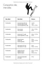 Je progresse avec concentration – Cahier guitare débutant A4, 120 pages : entraînements, portées musicales, grilles d’accords et tablatures