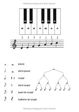Cahier de musique pour piano débutant – Portées larges, solfège et partitions (2e édition) • A4 • 108 pages