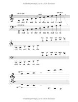 Cahier de musique – Papier manuscrit 10 portées/page, 120 pages, grand format 21,59 x 27,94 cm