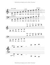 Mon Cahier de Musique – Carnet de partitions vierges A4 (10 portées/page) pour solfège et composition – 105 pages