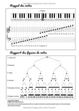 Cahier de musique A4 – 12 portées & grands carreaux Seyès – 108 pages, papier 90 g, motif Lion