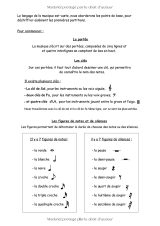 Solfège Simple – Méthode progressive pour débutants (adultes et enfants) | Notes, rythme et théorie | Cahier de musique A4, 75 pages
