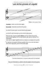 Solfège Simple – Méthode progressive pour débutants (adultes et enfants) | Notes, rythme et théorie | Cahier de musique A4, 75 pages