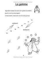 Solfège Débutants Enfants – Le Pays Musical : apprendre la musique dès 4 ans | Cahier progressif, clair et ludique avec coloriages et quiz (Grand format)