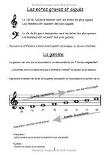 Solfège pour petits débutants – Méthode facile et ludique dès 5 ans | Clés de sol et de fa, rythme et signes musicaux