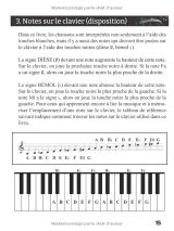 Partitions piano faciles pour enfants et ados – 60 chansons + mini‑cours « Comment jouer du clavier » (+ audio MP3)