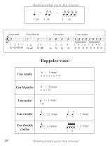 Piano complet pour adultes débutants : théorie et pratique – Méthode A4 avec 65 chansons et vidéos