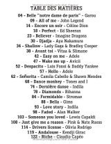 Partitions piano pour débutants – 25 chansons modernes FR/EN/ES avec doigtés et paroles (Grand format A4)