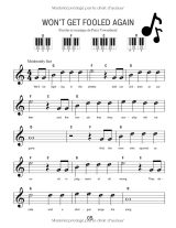 Partitions piano débutant – 75 meilleures chansons super faciles à jouer