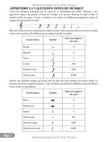 60 Partitions de Piano pour Débutants – Doigtés, 3 Niveaux de Difficulté et Mini Cours Pratiques