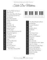 Hans Zimmer – 45 partitions pour piano solo : sélection de thèmes cultes