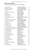 31 musiques classiques faciles pour apprendre le piano – partitions simplifiées, exercices pratiques et tutoriels vidéo pour débutants