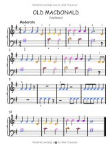 40 partitions de piano classiques simplifiées – Méthode facile pour débutants, code couleur arc-en-ciel – Volume 2
