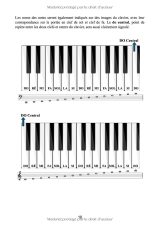 Piano Classique Facile pour Enfants et Débutants : 50 mélodies célèbres classées par difficulté, avec doigtés et noms des notes