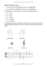 Piano Classique Facile pour Enfants et Débutants : 50 mélodies célèbres classées par difficulté, avec doigtés et noms des notes