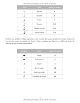 Partitions Piano Débutants – 70+ morceaux célèbres avec QR codes vidéo, cours illustrés et exercices pratiques
