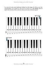 Piano facile pour débutants et enfants – Méthode progressive en 3 niveaux avec théorie, technique, lecture et 150 morceaux (populaires, classiques et de Noël)