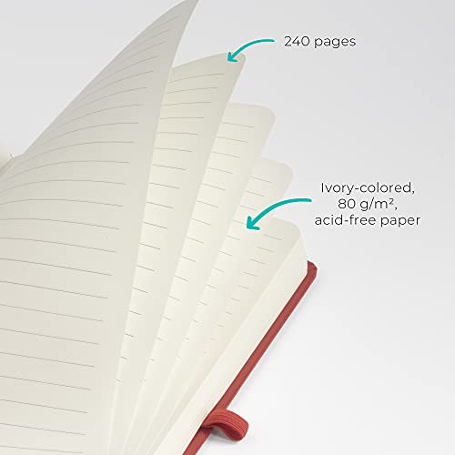 Carnet de Notes A5 WallDeca - Lot de 4 Cahiers Lignés, Couverture Rigide, Idéal pour Prise de Notes, Journaling et Projets - Noir, Vert, Rouge, Bleu