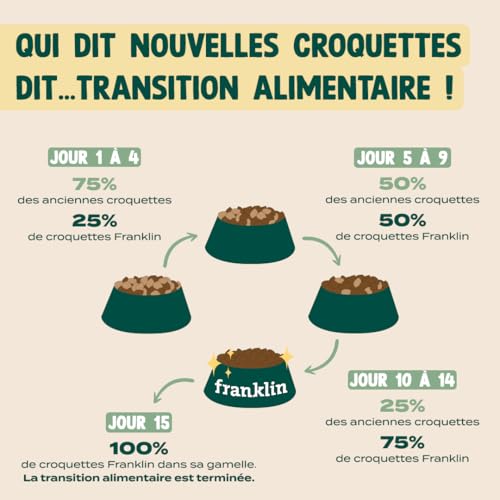 Franklin Croquettes Senior Dinde Sans Céréales Mono-protéine pour Chien 2.5kg