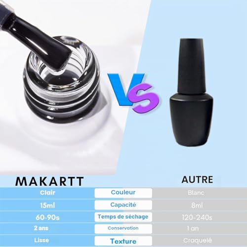 Makartt Colle Gel pour Faux Ongles - Adhérence Forte pour Extensions et Transferts UV/LED - 15ml