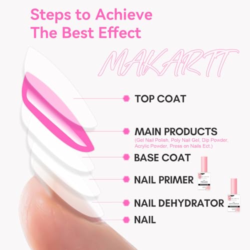 Makartt Nail Primer & Déshydrateur d'Ongles : Base Gel Longue Tenue pour Vernis Gel