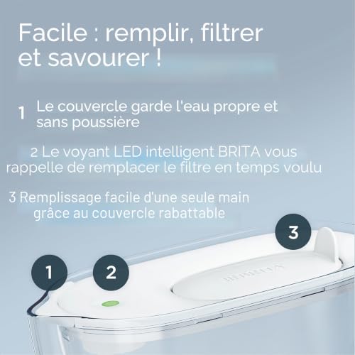 BRITA Carafe Filtrante Style Essential Blanche MAXTRA PRO 2,4L - Filtration Calcaire Renforcée