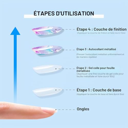 Makartt Colle Gel pour Faux Ongles - Adhérence Forte pour Extensions et Transferts UV/LED - 15ml