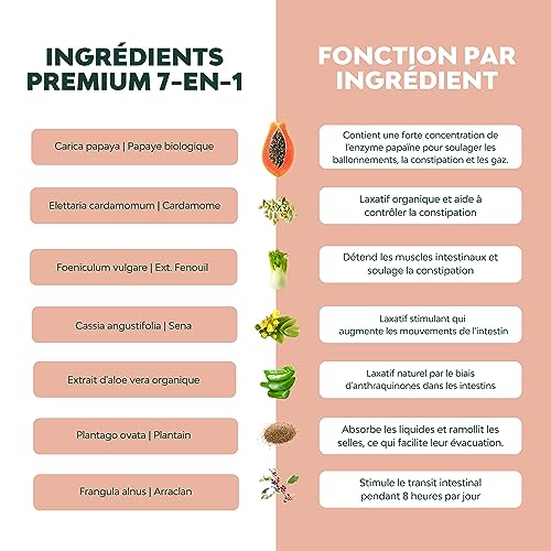 LAX+ Laxatif Puissant : Soulage Constipation, Ballonnements et Gaz avec Formule Végétale 7-en-1