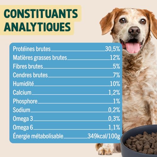 Franklin Croquettes Senior Dinde Sans Céréales Mono-protéine pour Chien 2.5kg