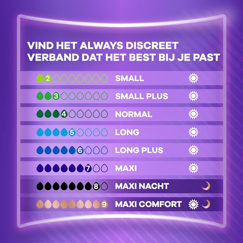 Always Discreet Serviettes Incontinence Normal - 96 Unités - Protection Discrète et Sûre pour Femmes